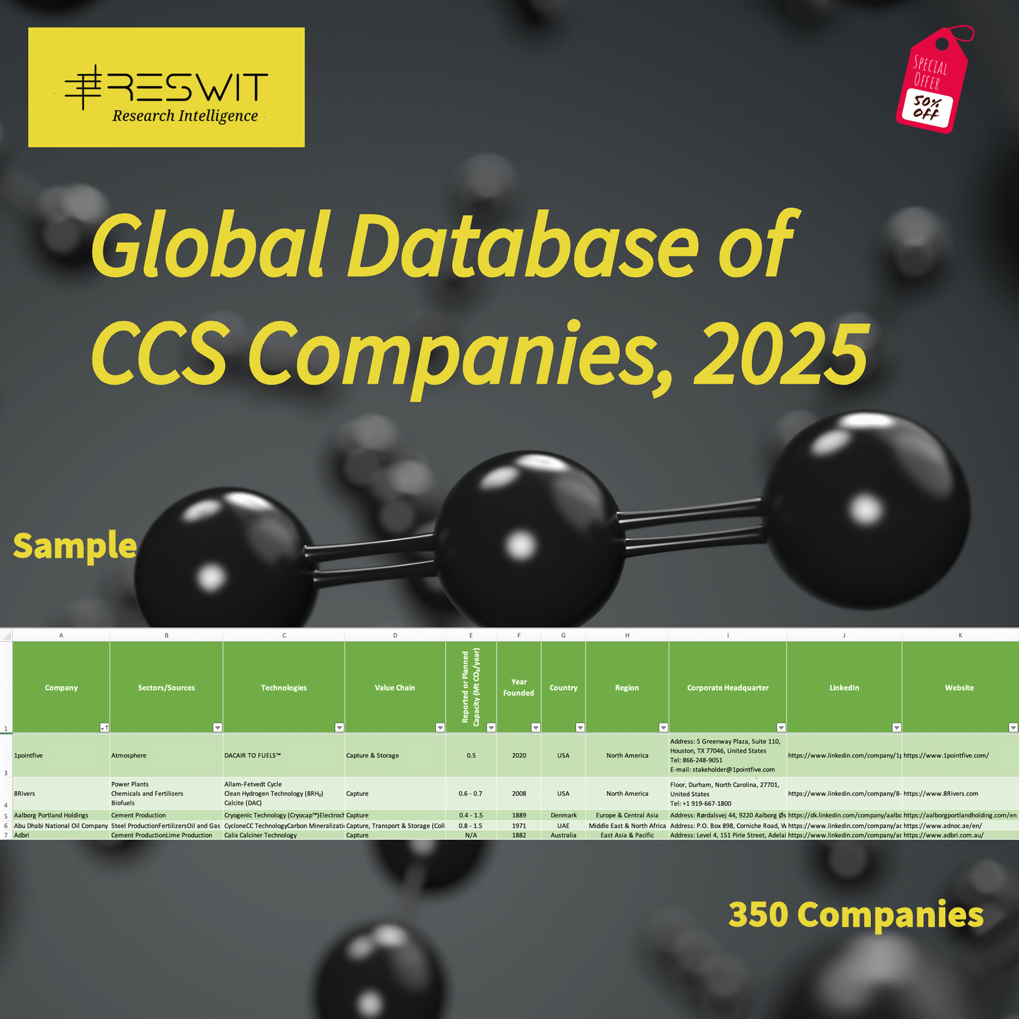 Global Database of Carbon Capture and Storage (CCS) Companies, 2025.