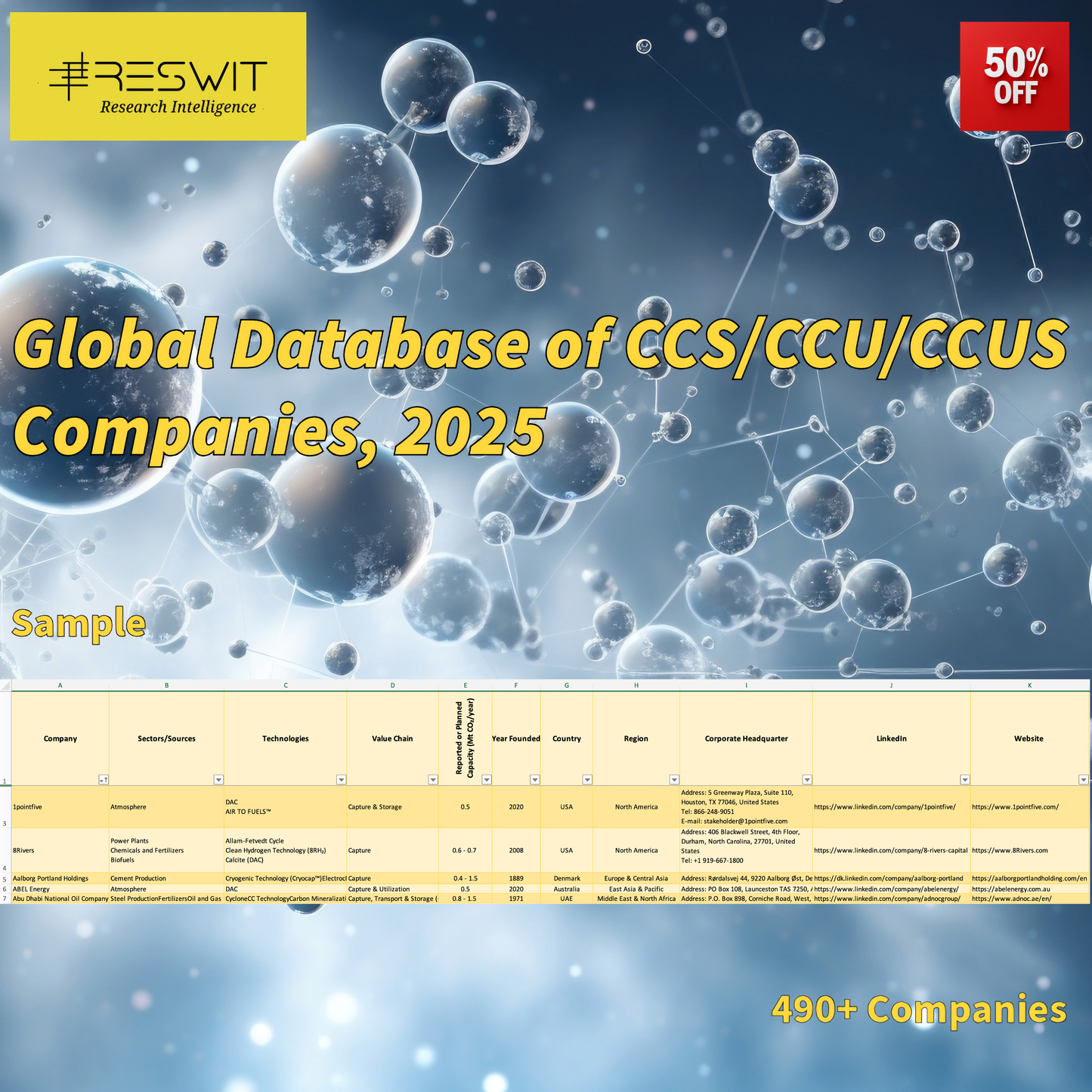 Global Database of Carbon Capture Companies, 2025 – including CCS, CCU, and CCUS technologies.