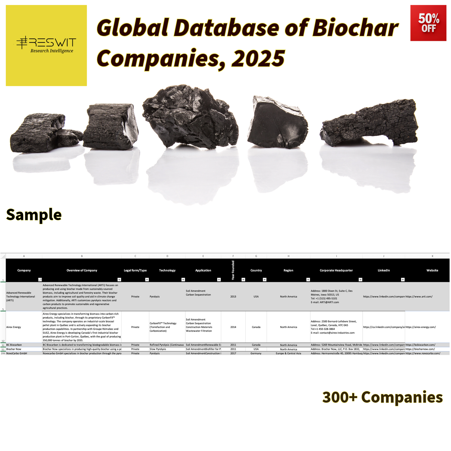 Global Database of Biochar Companies, 2025